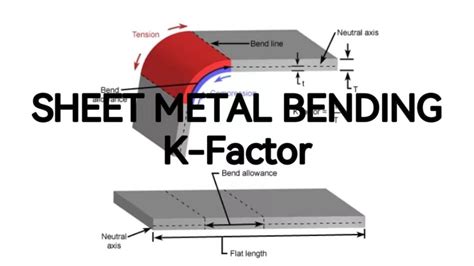 k-factor in sheet metal|k factor explained.